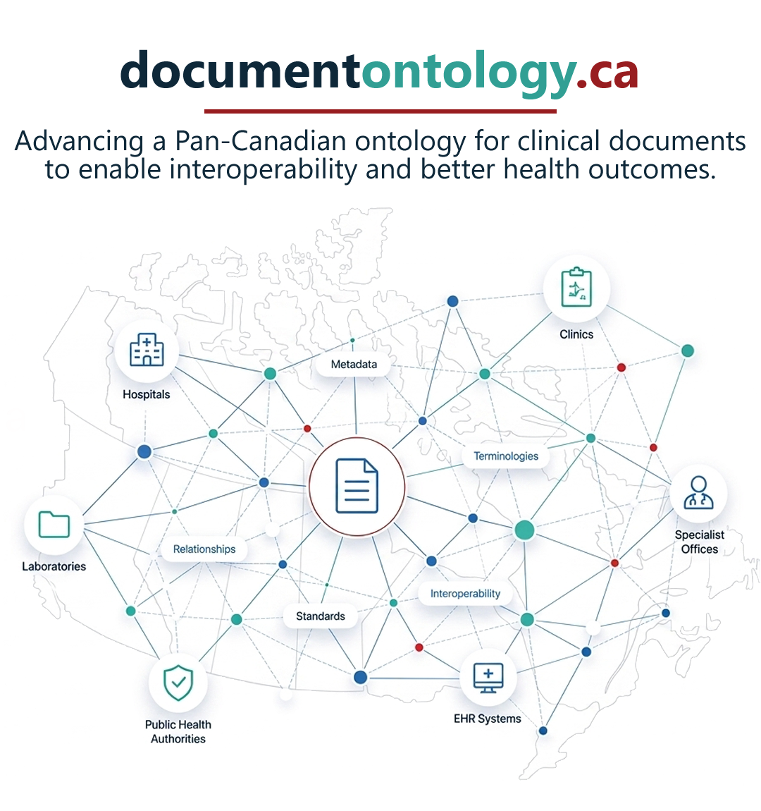 documentontology.ca